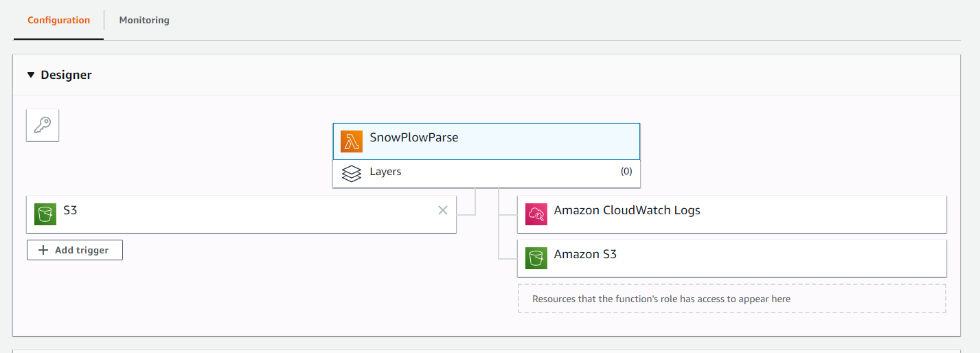 Lambda for Snowplow Enrich process